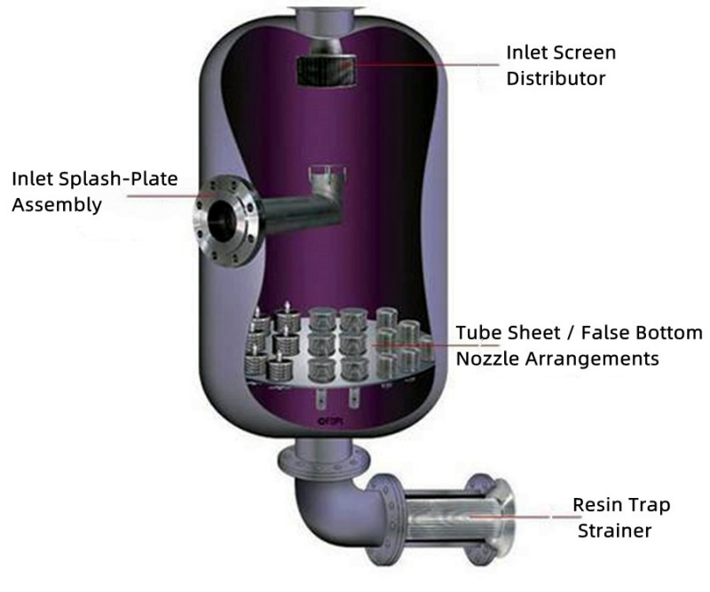 Wedge Wire Resin Traps4