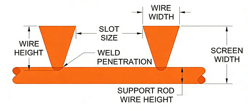 Wedge Wire Screen02