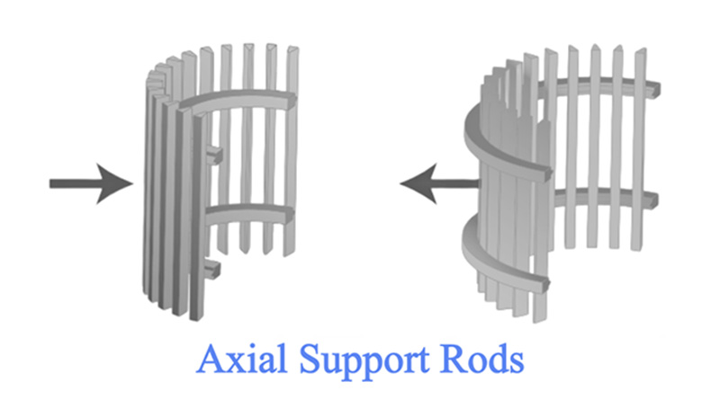 Wedge Wire Screen03