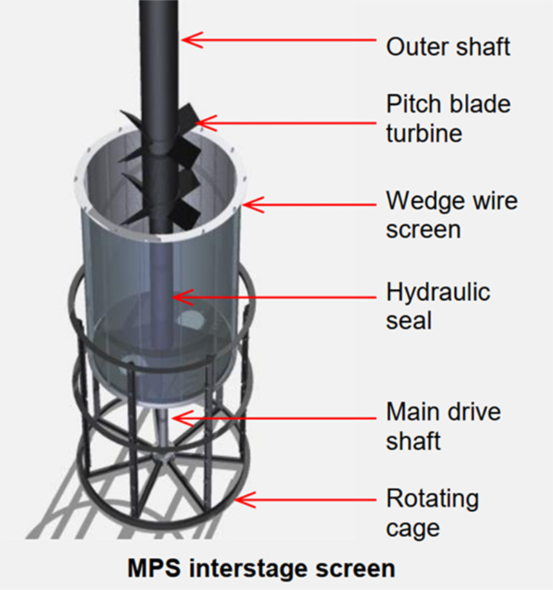 wedge wire interstage screen